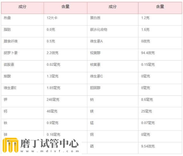胚胎移植后吃海带对着床有没有影响(图2) 胚胎移植后吃海带对着床有没有影响(图2)